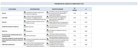 Calcolo Compensi Ingegneri Architetti Geologi Excel Fiscoetasse