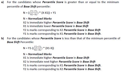 RRB Exam Normalization Method For Upcoming Railway Exams