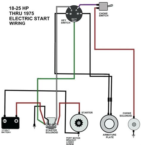 5 Wire Ignition Switch Wiring Diagram