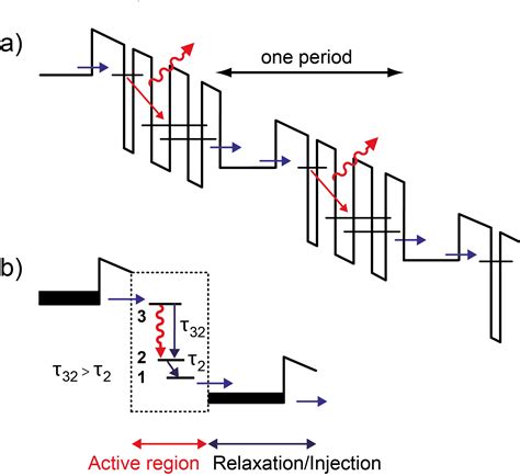 The Quantum Cascade Laser Quantum Optoelectronics Group Eth Zurich