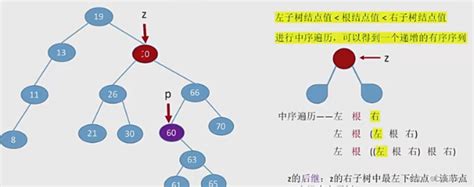 数据结构 查找 树形结构二叉排序树、二叉平衡树、红黑树、b树、b树查找数据结构 合并查找树结构 Csdn博客