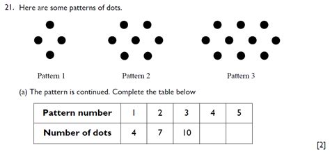 11 Plus 11 Maths Number Patterns And Sequences Past Paper Questions Pi Academy