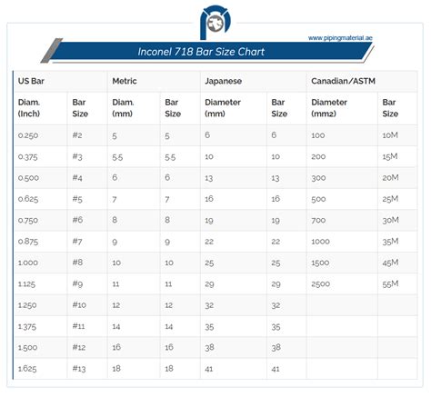 Inconel 718 round bar: UNS N07718 hex bars, alloy 718 rod suppliers