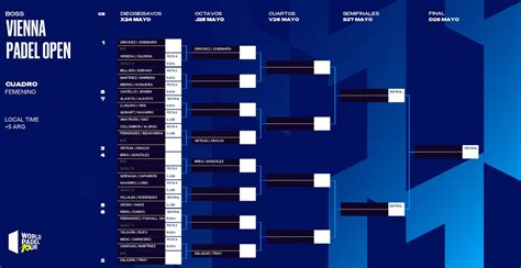 Sorteados Los Cruces Del Wpt Vienna Padel Open Elneverazo