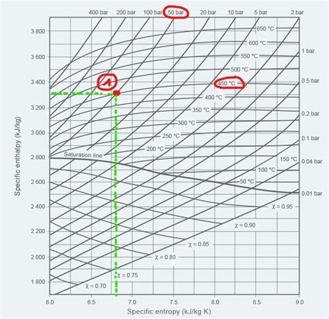 Steam Turbines : steam mass flow requirement calculation step by step ...