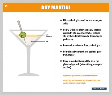 How To Make A Dry Gin Martini - Business Insider