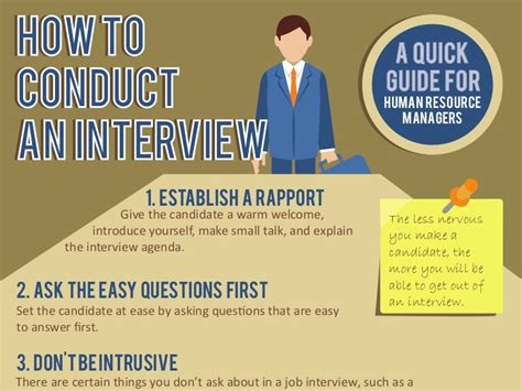 How To Conduct An Interview