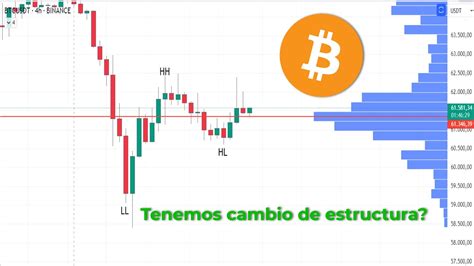 Bitcoin An Lisis Estructural Para Btc Somos Alcistas Te Lo Explico