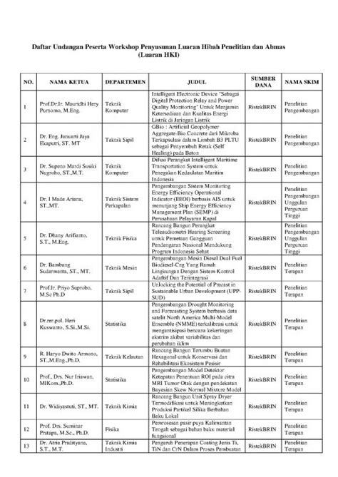 Penelitian Pdf Daftar Undangan Acara Workshop Penyusunan Luaran