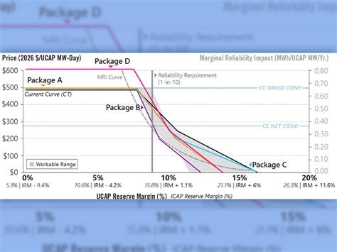 Pjm Mrc Mc Briefs July Rto Insider