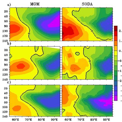 Normalised Dipole Mode Index Model Shaded Hadisst Blue Line And