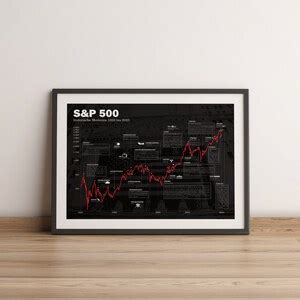 B Rsen Poster S P Historischer Aktien Chart Deutsch Etsy De