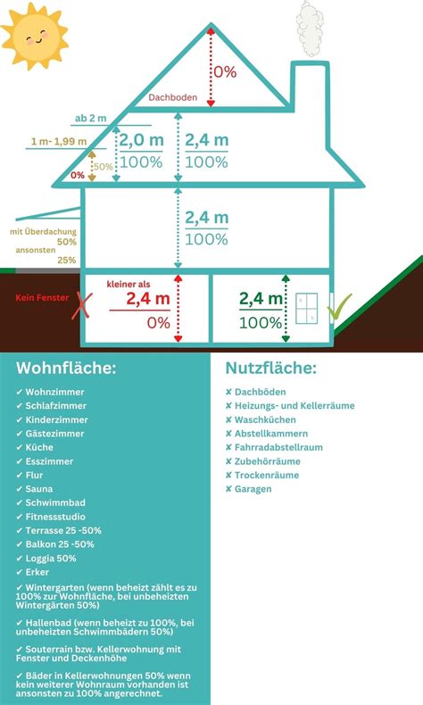 Wohnfl Chenberechnung K Ln Erstellen Lassen Oder Wohnrechner Nutzen