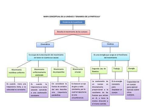 11 Mapa Mental Mapa Conceptual De Balance General Most Complete The