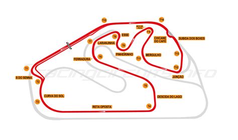 Interlagos RacingCircuits Info