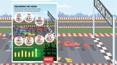 Meed Delivering Saudi Arabias Vision