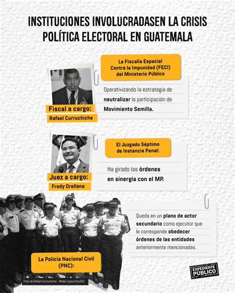 ¿habrá Segunda Vuelta Electoral En Guatemala