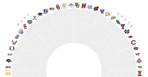 March Madness Tournament: Bloomberg’s Brackets for a Cause