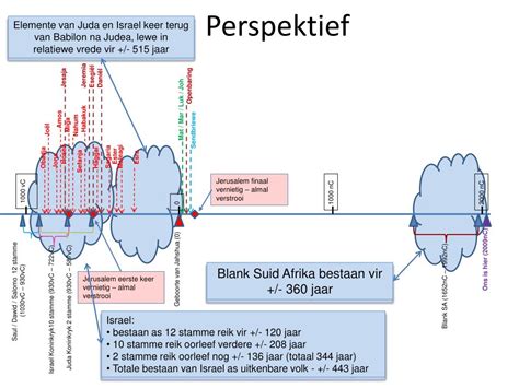 Ppt Ek Het Gelees… Powerpoint Presentation Free Download Id 1362833