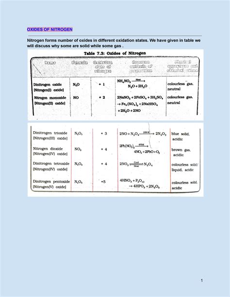 Oxides of nitrogen - OXIDES OF NITROGEN Nitrogen forms number of oxides ...