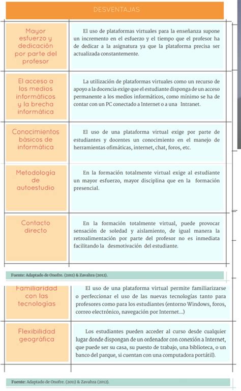 Plataformas De Educaci N Virtual Ventajas Y Deventajas Hot Sex