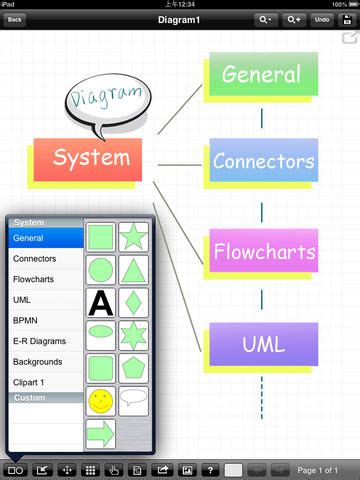 Diagram Design - flowchart & graph Utilities