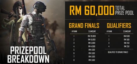 Pubg Mobile Malaysia National Championship 2018 Announced Kakuchopurei