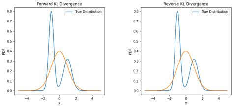 GitHub - Blueleaf-9/Bayesian-Machine-Learning-Tasks