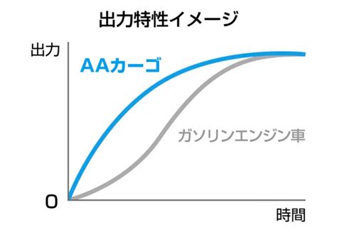 新興evメーカー「アイディア」の国内工場が操業を開始。デリバリーに最適な3輪電動スクーター「aaカーゴ」を新発売【aidea】 Aeg