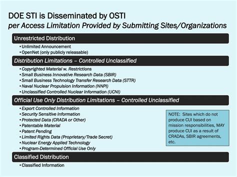 Ppt Cui Controlled Unclassified Information Powerpoint Presentation Free Download Id 2052673