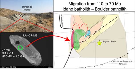 Batholith Formation