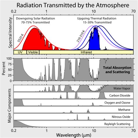 36 Case Study The Atmosphere As A Selective Cover Eme 810 Solar