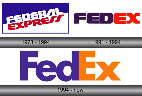 FedEx Logo and symbol, meaning, history, sign.