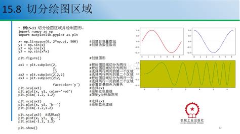 12个例子教你玩转python数据可视化（附配套资源）函数