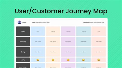 Journey Map Figma