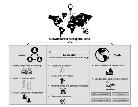 structure   chapter  scientific diagram