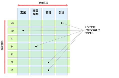 よくわかる講座 ： 4 等級制度とは 『日本の人事部』