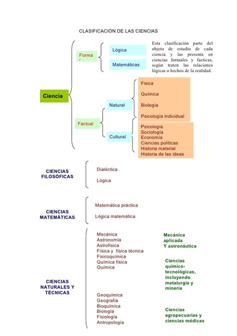 Clasificacion De Las Ciencias