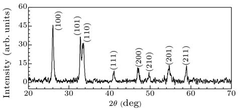 Chin Phys Lett 2018 35 2 027201 Electron Transport Behavior Of