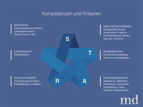 Star Methode Als Interviewtechnik Erfolgreich Anwenden Md