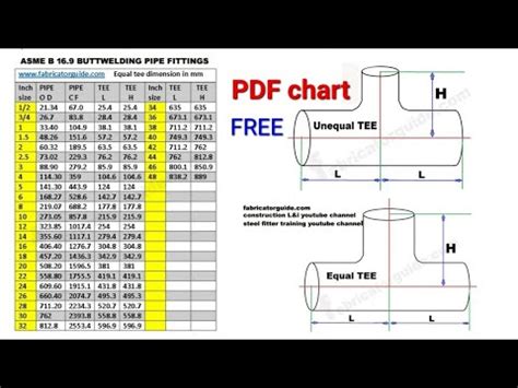 Pipe Fittings Tee Dimension Pdf Chart Equal And Unequal Tee Size Pdf