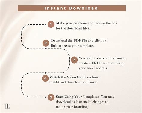 Returns And Refunds Policy Template For Etsy Shop Etsy Shop Policies