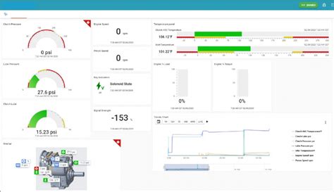 Remote Monitoring Technology Cotta Llc