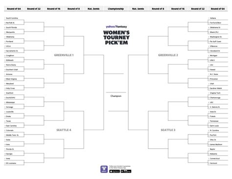 Ncaa Tournament Printable Women S Bracket For March Madness Yahoo Sports