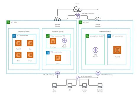 Online AWS Architecture Diagram Tool, 54% OFF