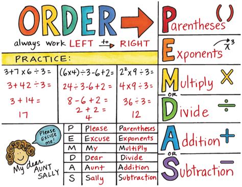 Math Operation Order Of Operations