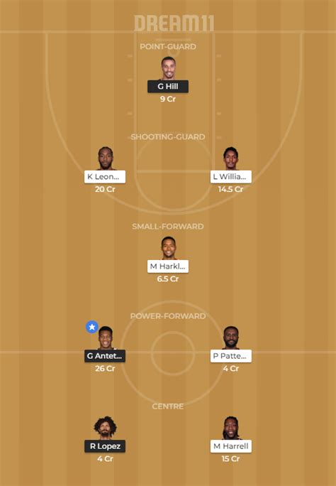 MIL Vs LAC Dream11 Prediction Live Score Milwaukee Bucks Vs Los