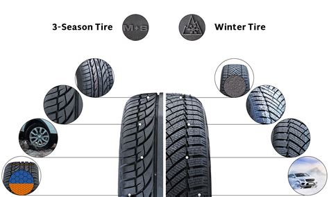 M S Tires And Winter Tires How Do They Perform In Snow