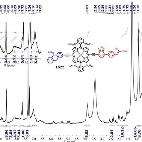 Figure S H Nmr Spectrum Mhz Cdcl C D N Of Lg