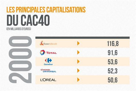 De Quoi Le Cac Est Il Le Nom Observatoire Des Multinationales